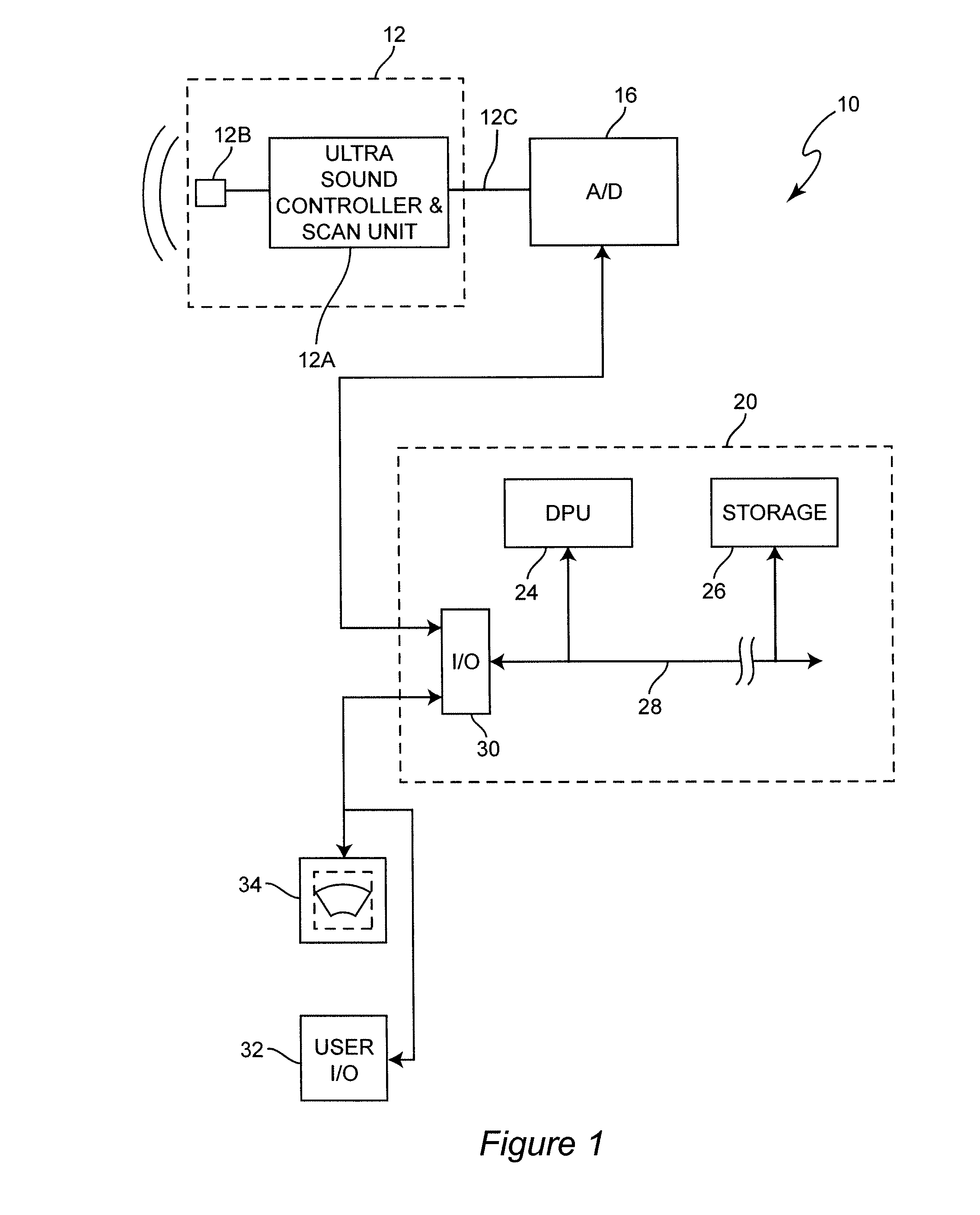 Method and system for detecting cancer regions in tissue images