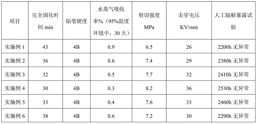 Solar cell back panel insulating rubber and preparation method thereof