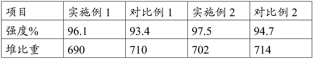 Oxidation and carbonization system and method for flue gas internal circulation