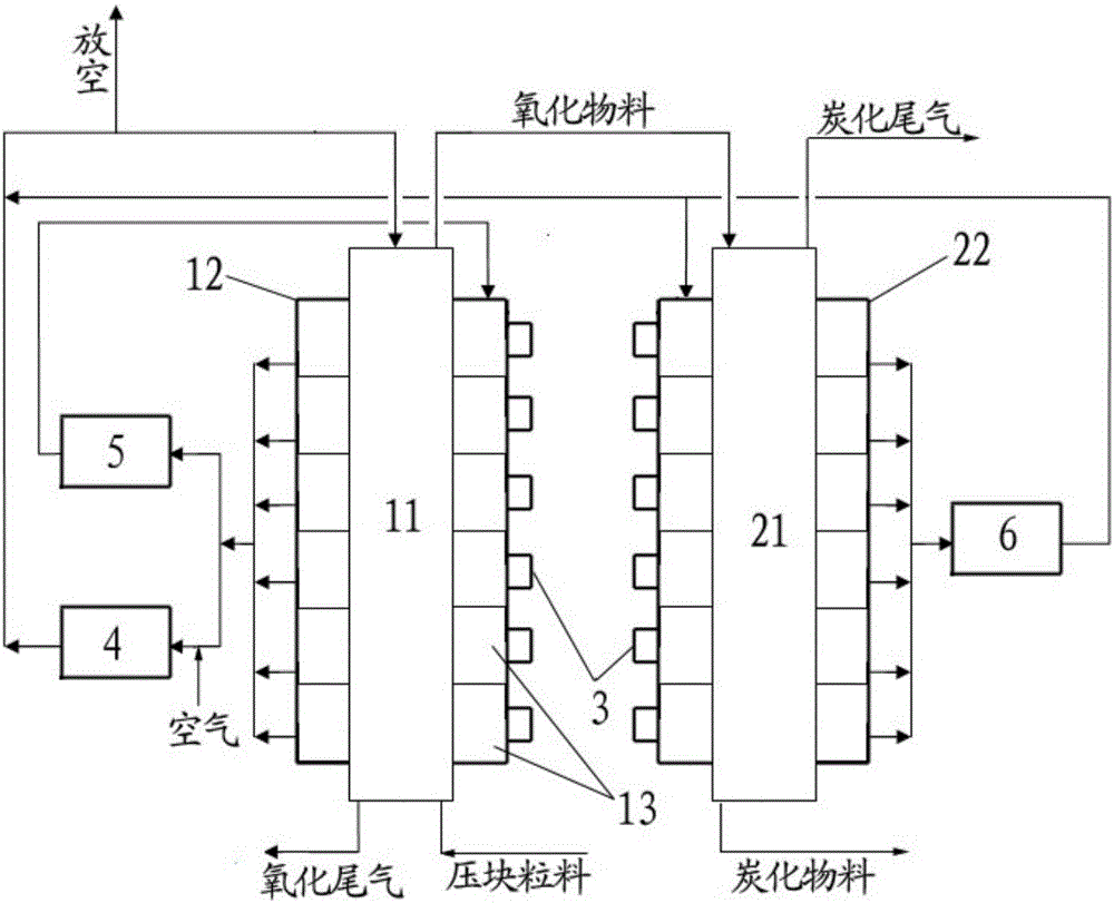 Oxidation and carbonization system and method for flue gas internal circulation