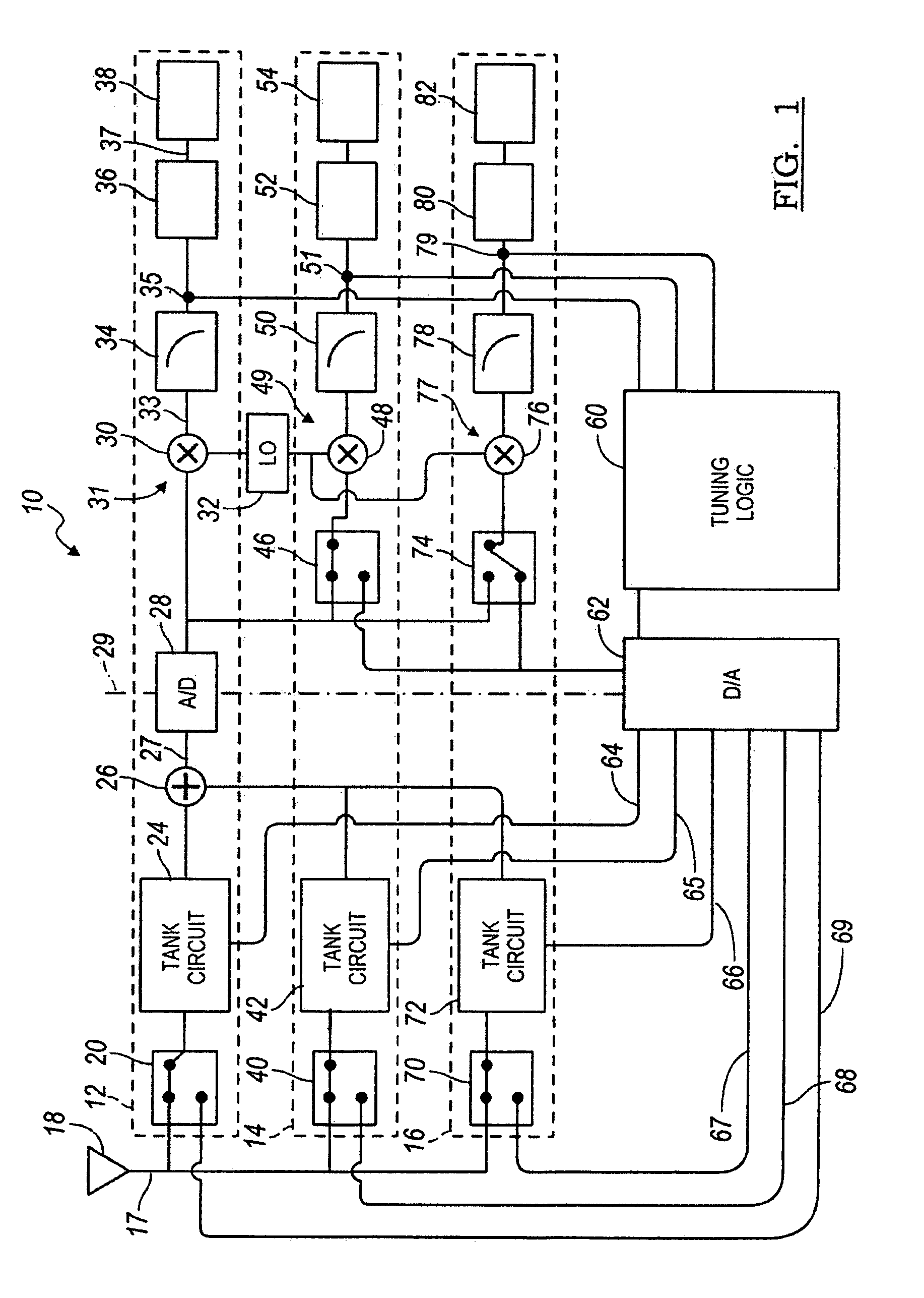 Direct conversion receiving architecture with an integrated tuner self alignment function
