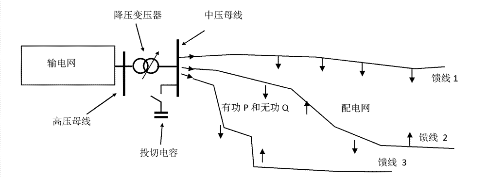 Method and system for estimating load model parameters of electric system on line