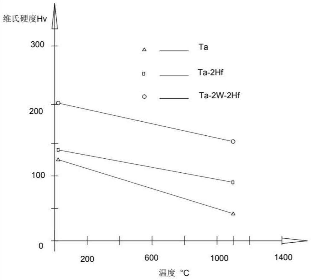 Tantalum alloy, preparation method of tantalum alloy seamless tube and tantalum alloy seamless tube