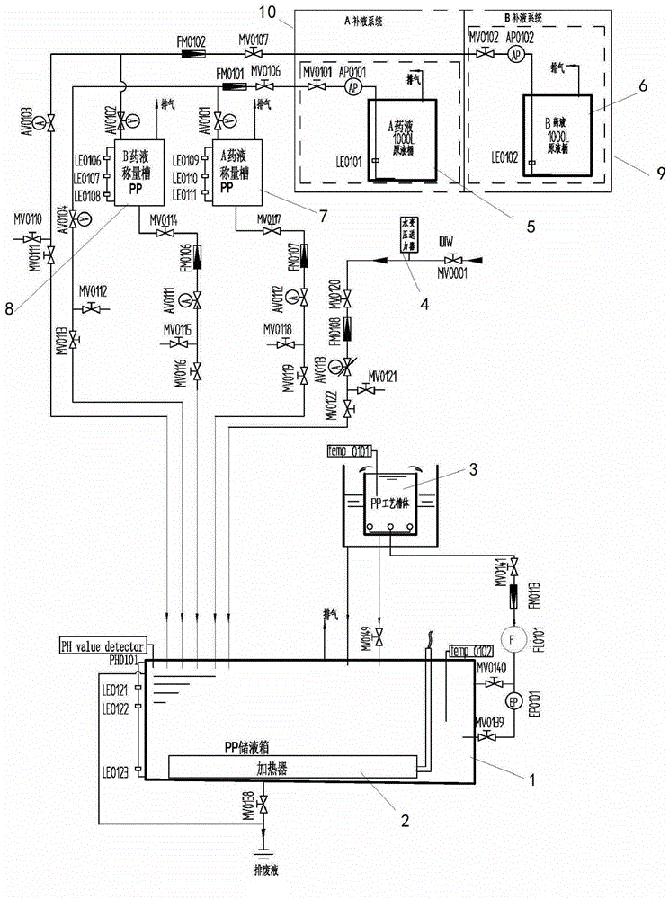 A fully automatic tank type chemical plating equipment and chemical plating method