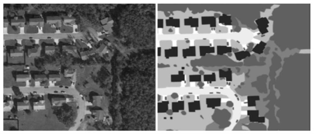 Semantic segmentation method based on multi-source heterogeneous remote sensing image