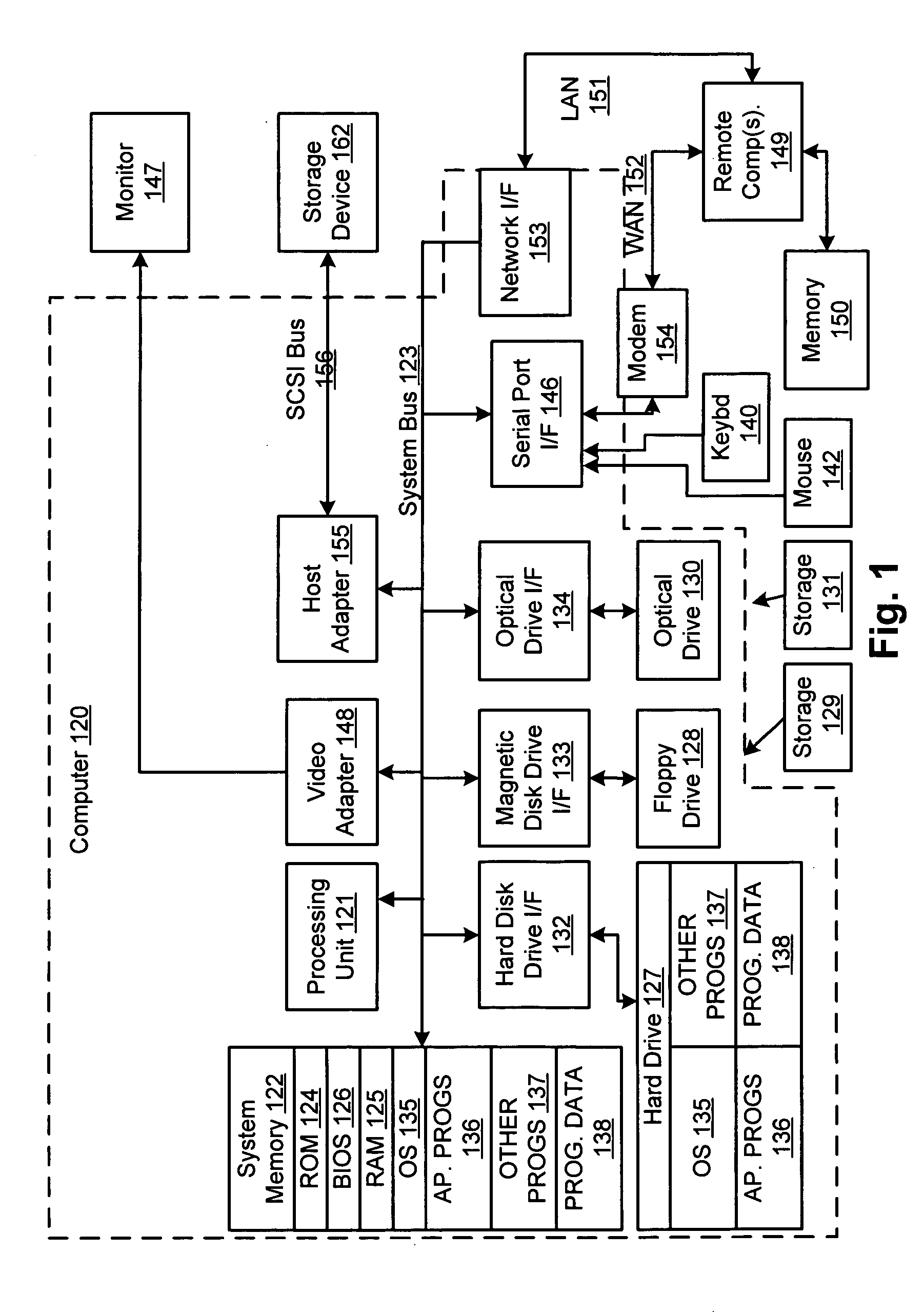 System and method for semi-additive aggregation