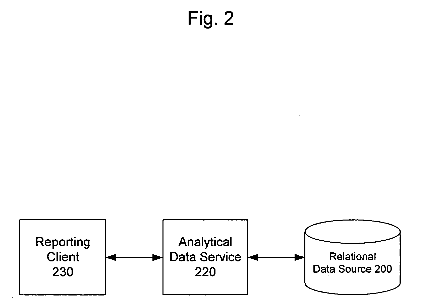 System and method for semi-additive aggregation