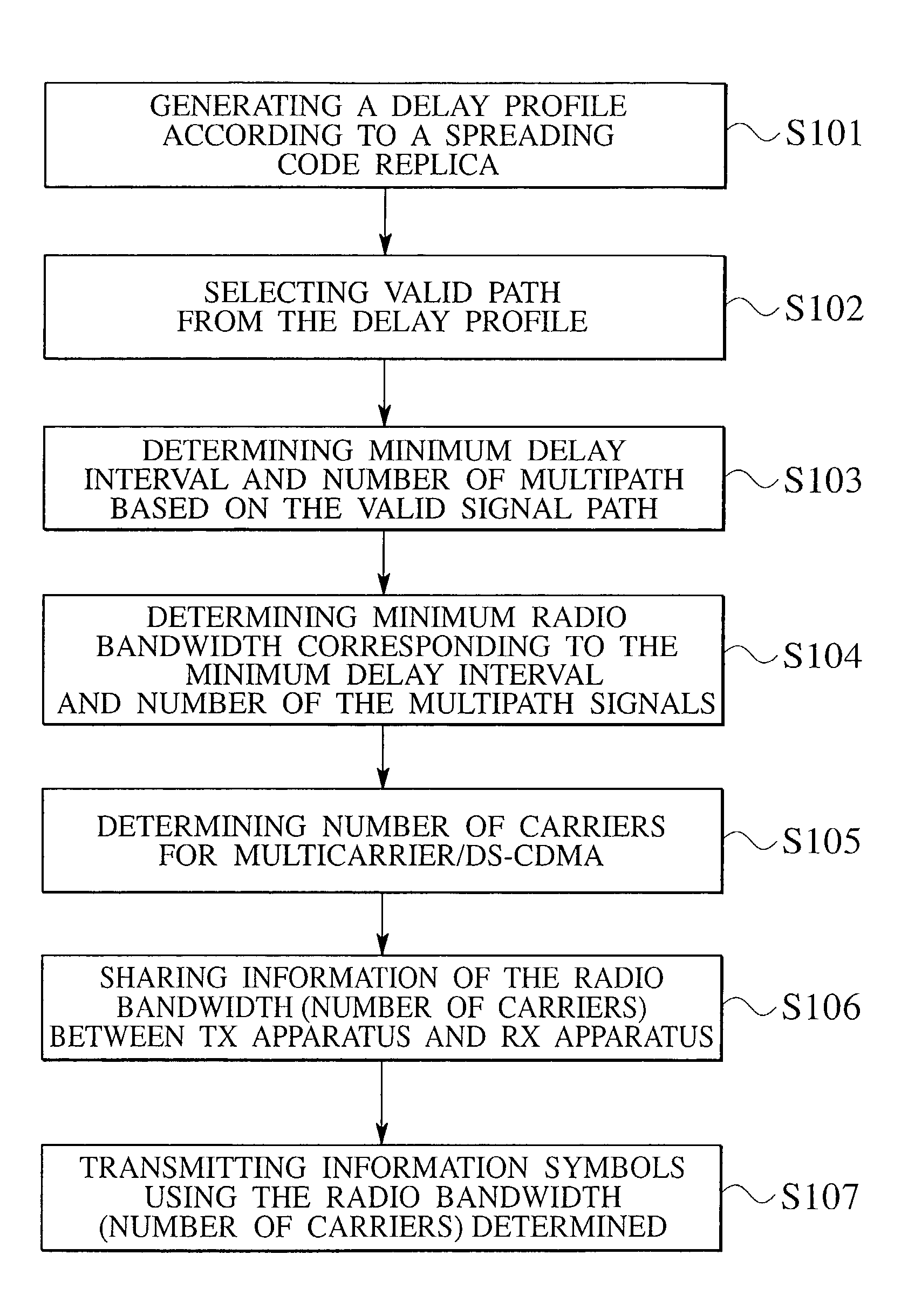 Multi-carrier transmission system and associated method of reducing the effect of multi-path interference
