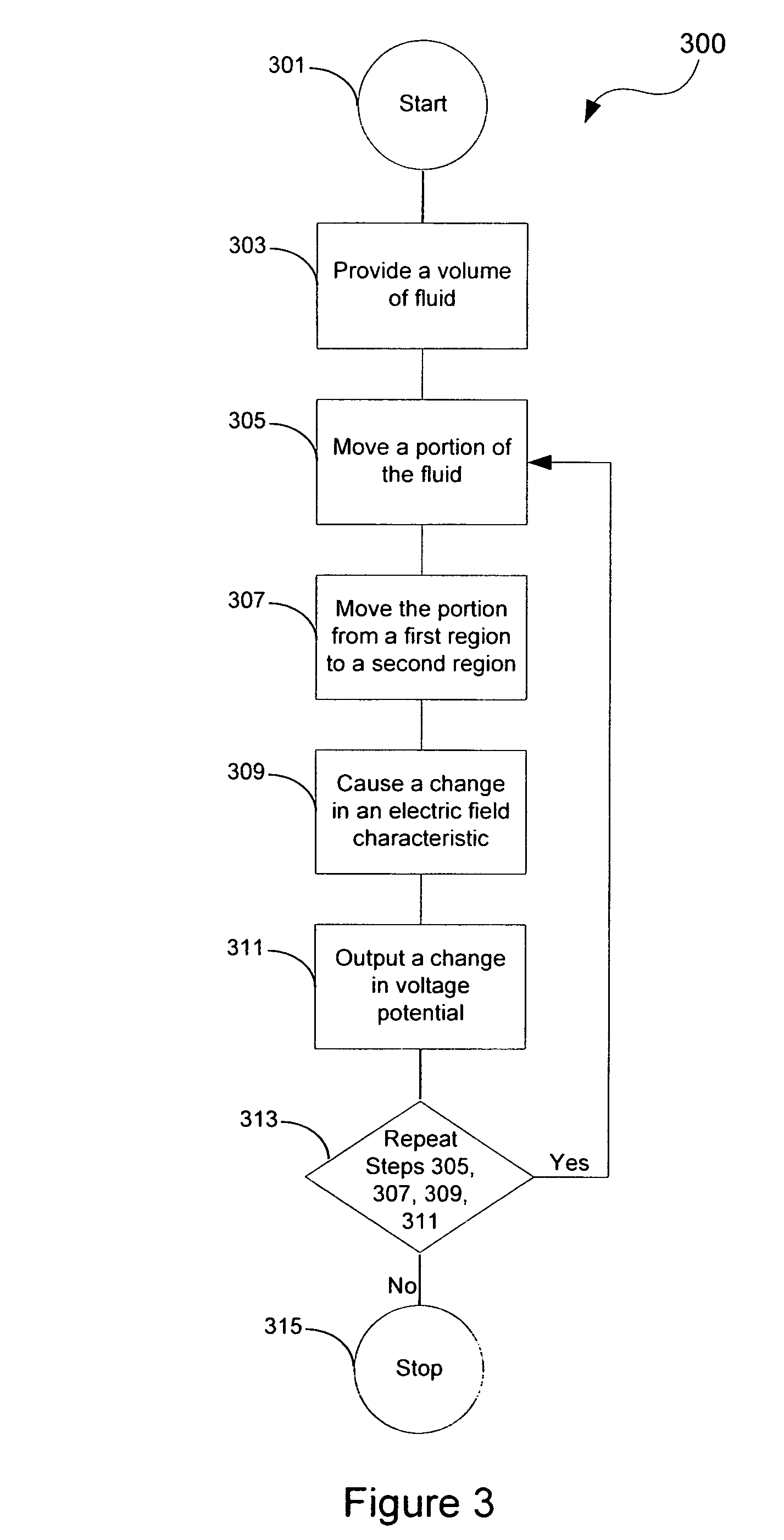 Method and system using liquid dielectric for electrostatic power generation