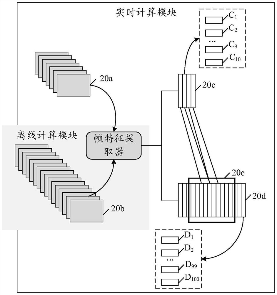 Data processing method and device and computer readable storage medium