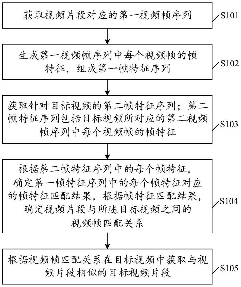 Data processing method and device and computer readable storage medium
