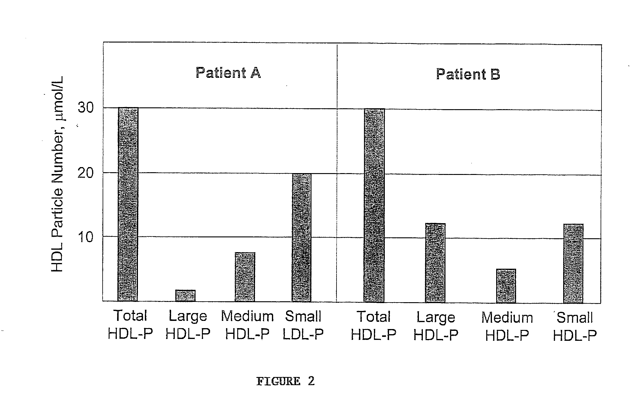 Methods, systems and computer programs for assessing chd risk using adjusted hdl particle number measurements