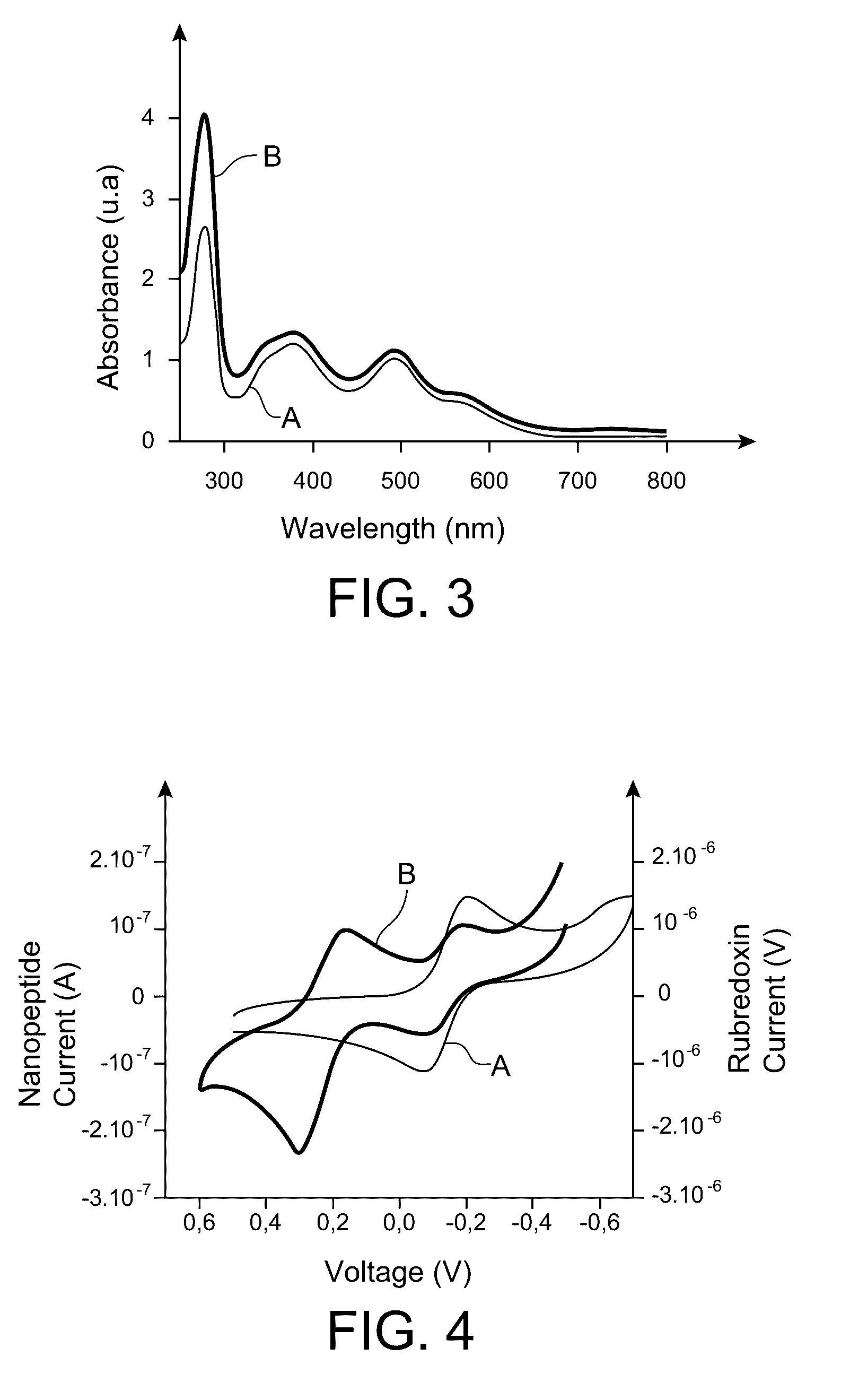Biodegradable electroconducting nanowire, method of manufacture and uses thereof