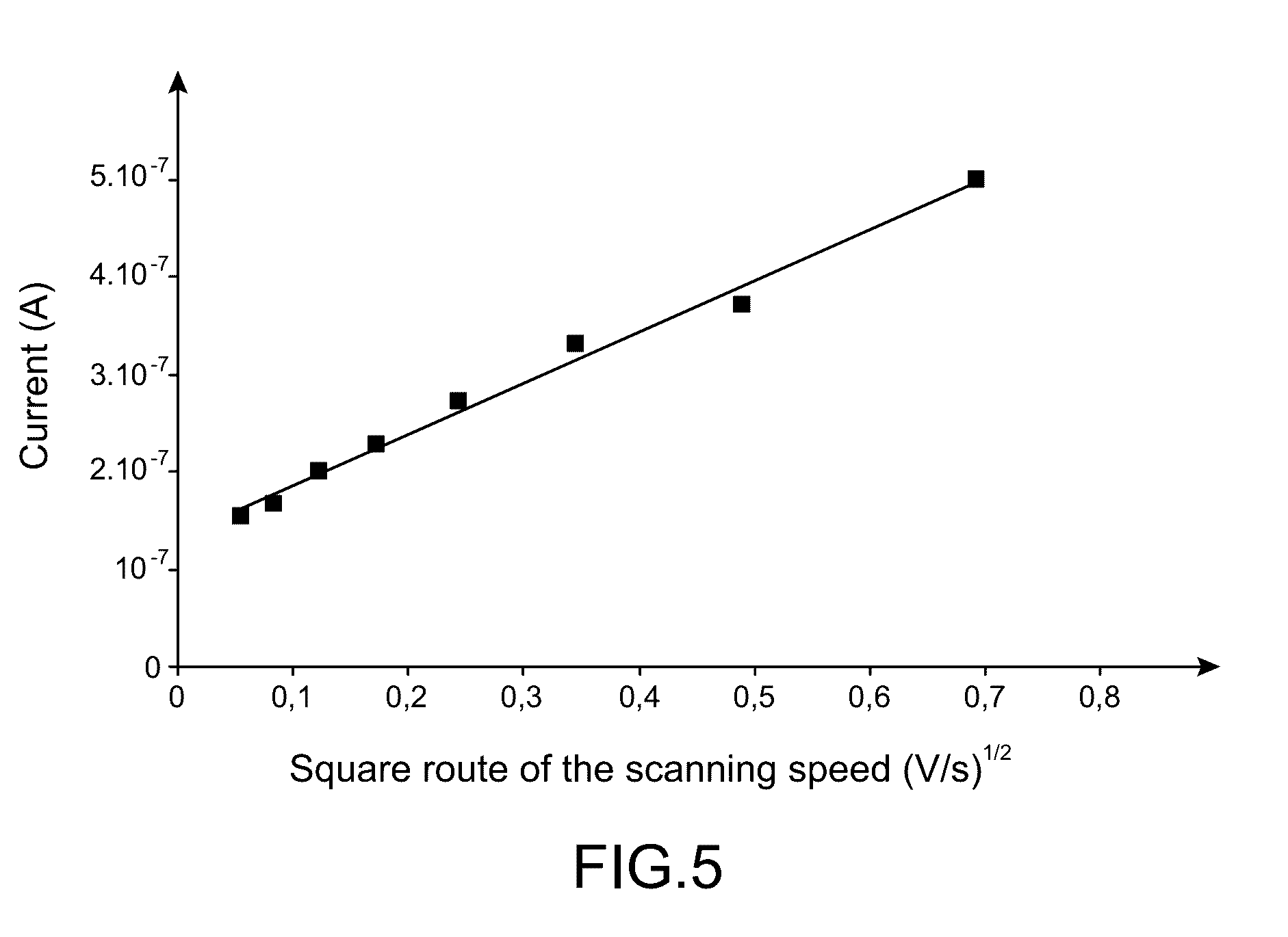 Biodegradable electroconducting nanowire, method of manufacture and uses thereof