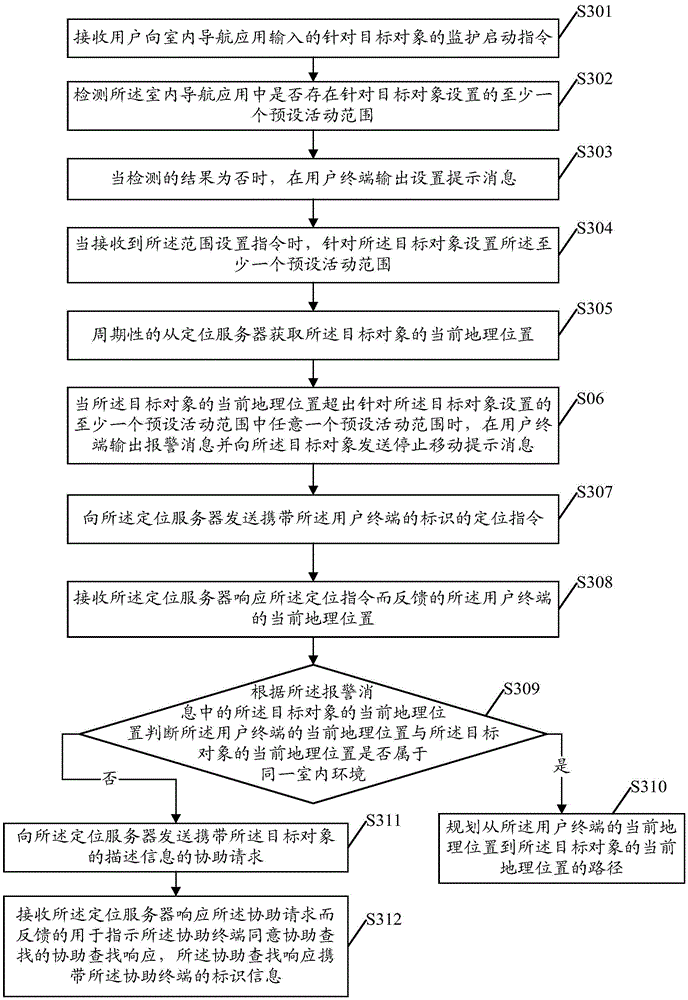 Indoor monitoring method and apparatus thereof
