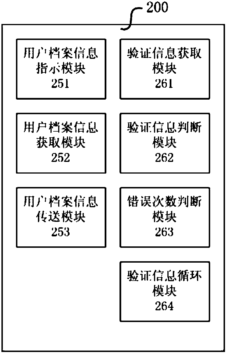 Face recognition identity self-certifying method and system