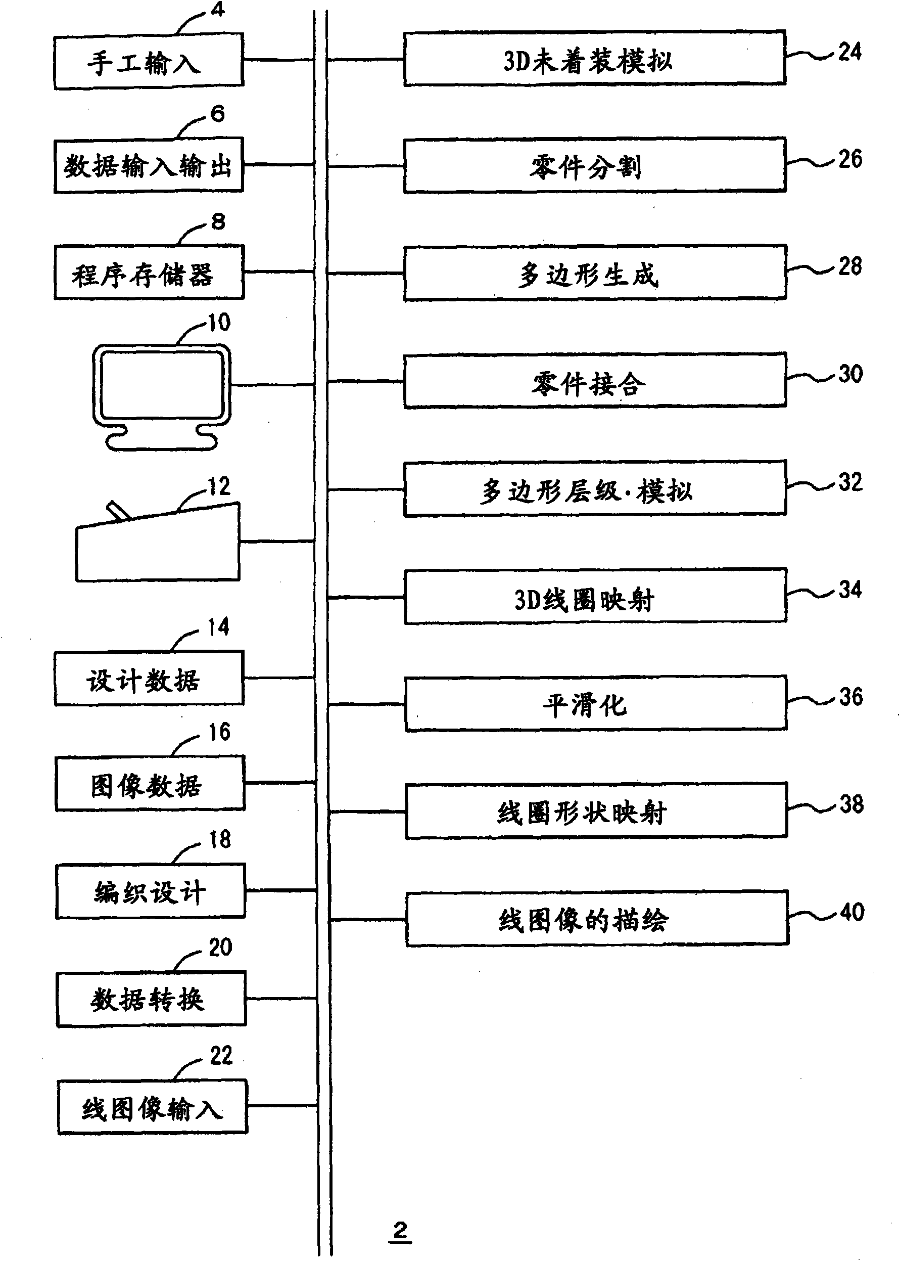 Wearing simulation device, wearing simulation method and wearing simulation pogram