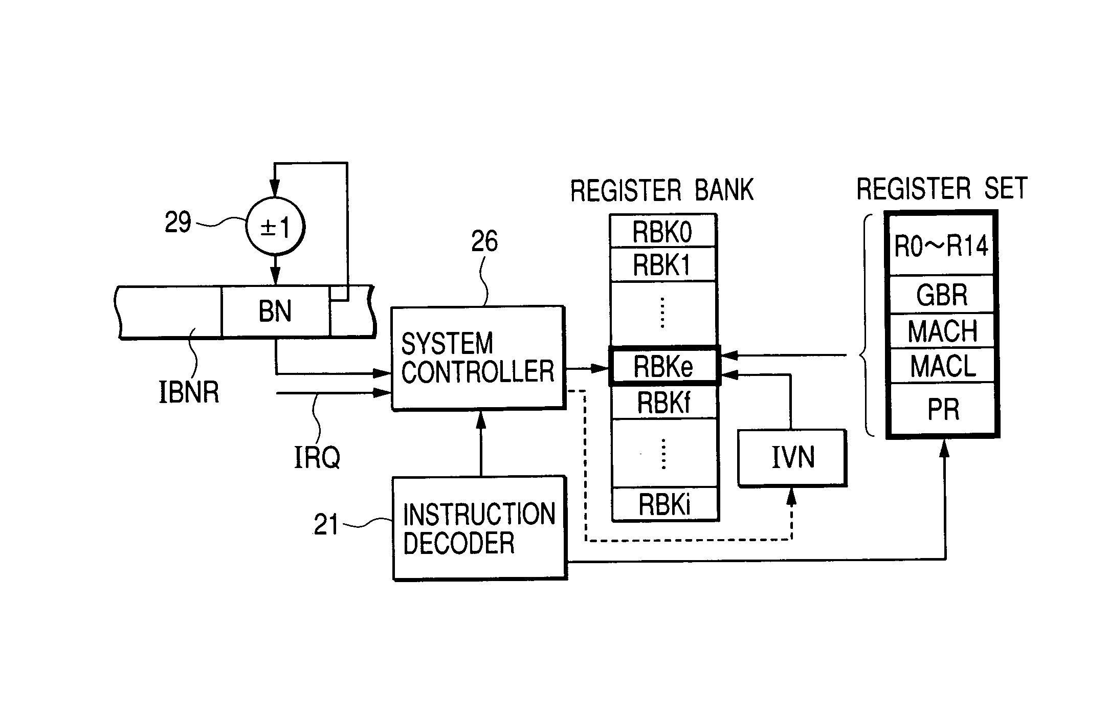 Data processor employing register banks with overflow protection to enhance interrupt processing and task switching