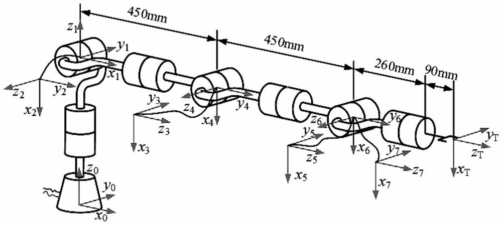 Intrinsic safety design method for collaborative robot