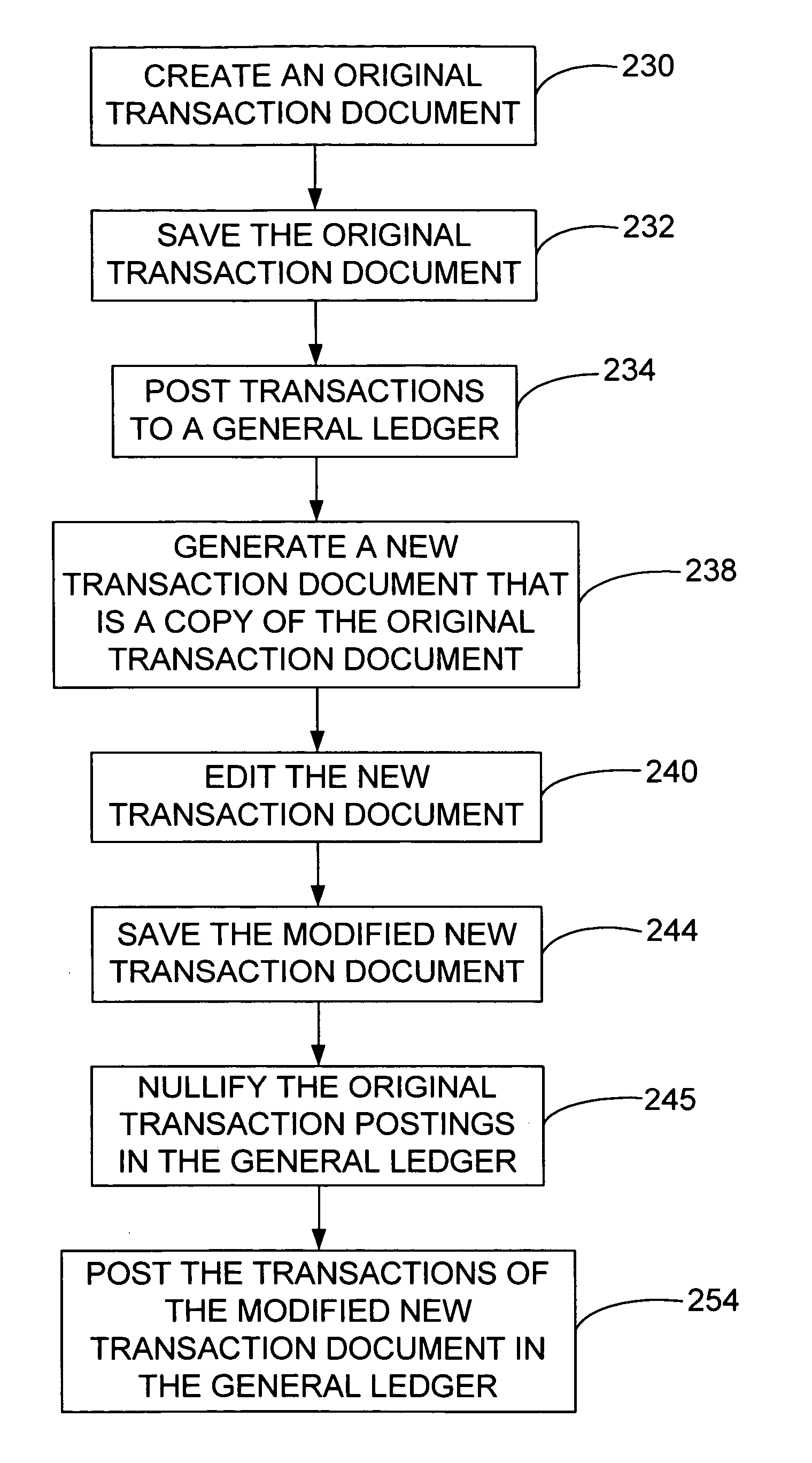 Method of reposting transactional documents