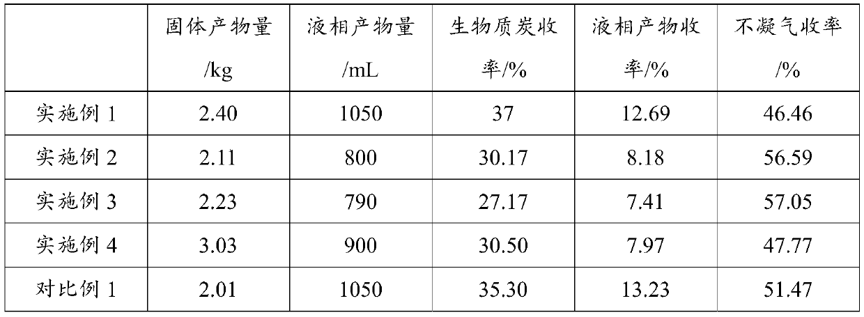 Biomass carbonization method and soil conditioner prepared by method