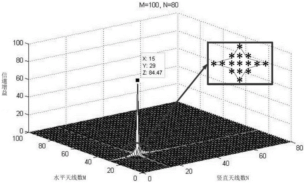 MIMO system channel estimation method and device in 60GHz indoor scene