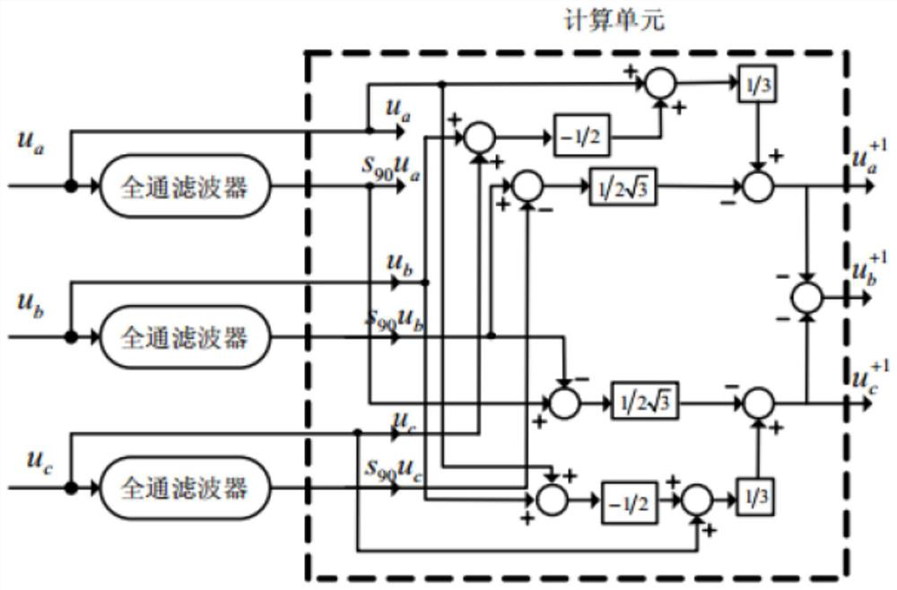 A phase sequence identification and phase locking method for a three-phase grid-connected inverter