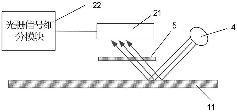 Encoder coded disc eccentricity detection equipment and eccentricity adjusting method