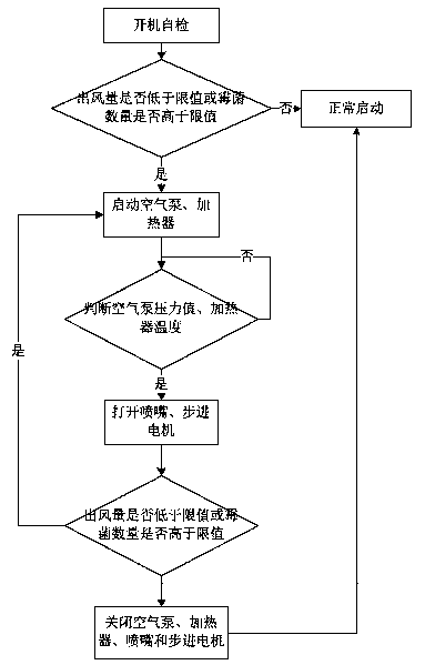 Air conditioner and self cleaning method thereof