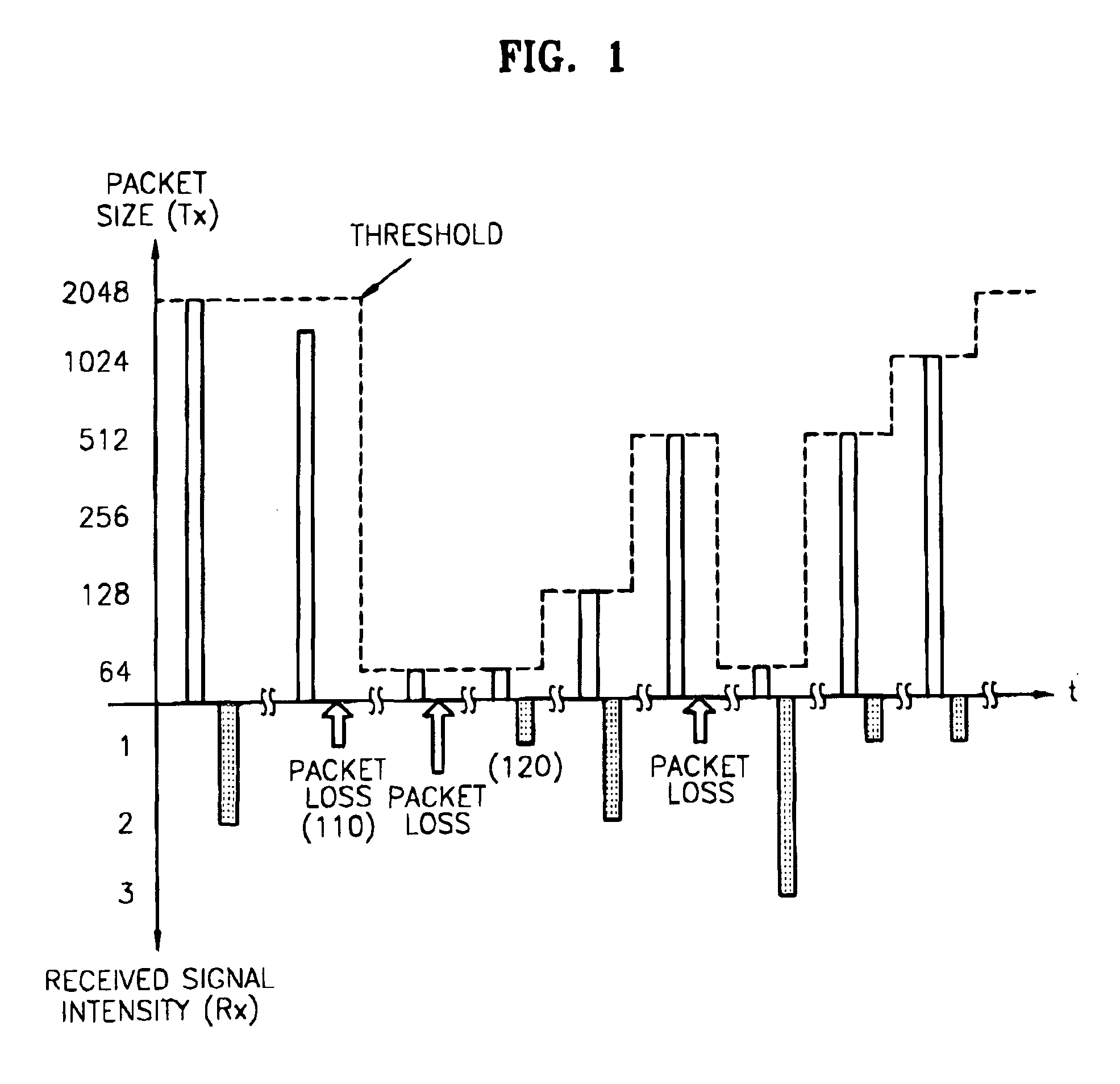 Method and apparatus for dynamically managing a packet segment threshold according to a wireless channel state