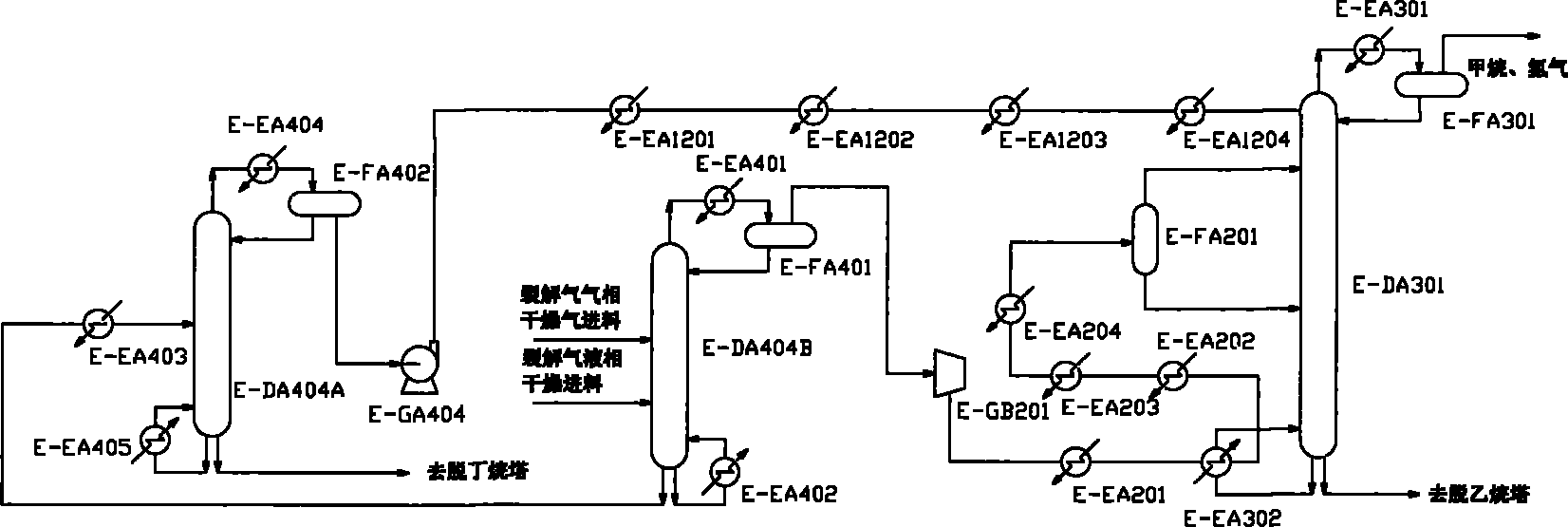 Methanol To Olefins (MTO) gas separation process flow