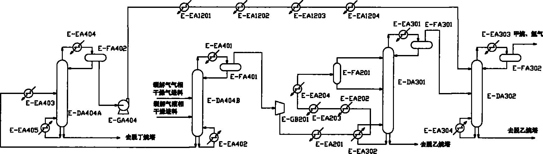 Methanol To Olefins (MTO) gas separation process flow