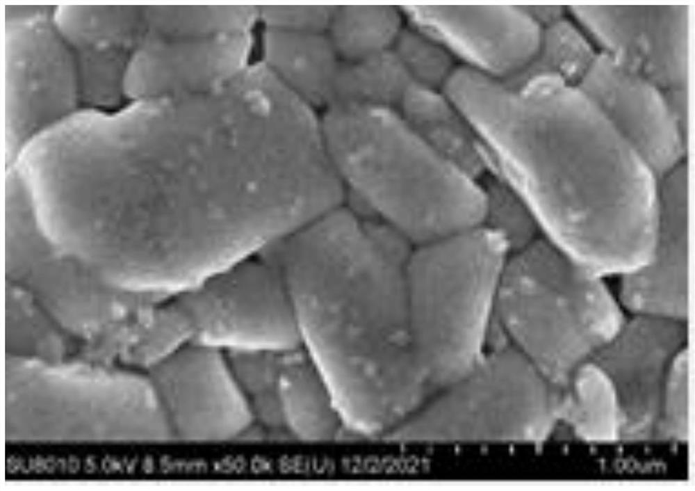 High-nickel ternary positive electrode material as well as preparation method and application thereof