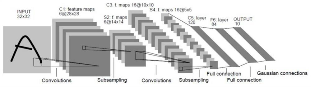 Class attending quality detection method based on face recognition