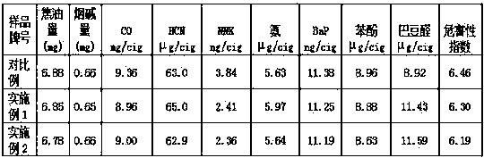 Wet-combined filter stick for selectively reducing NNK in cigarette mainstream flue gas, as well as preparation method and application thereof