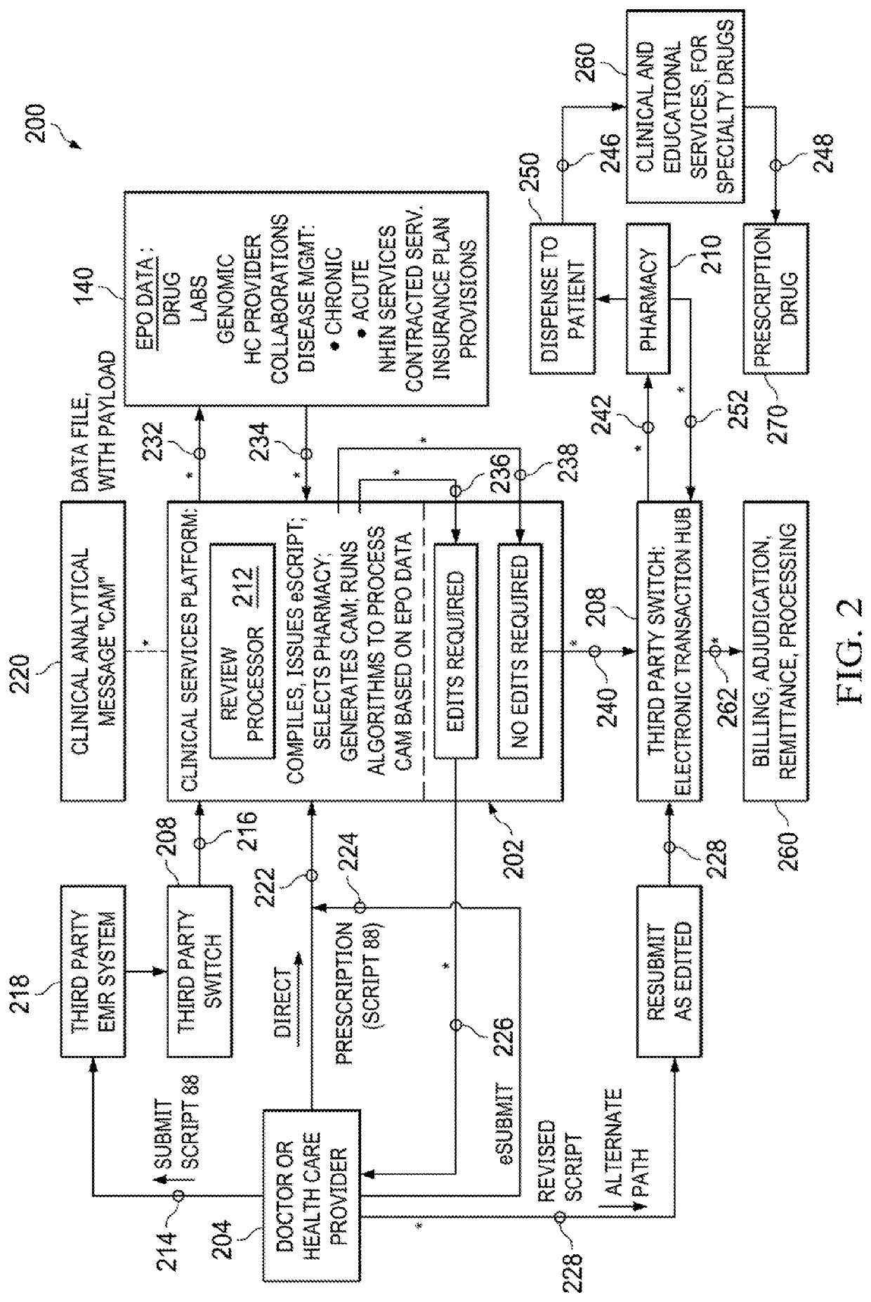 Processing Pharmaceutical Prescriptions in Real Time Using a Clinical Analytical Message Data File