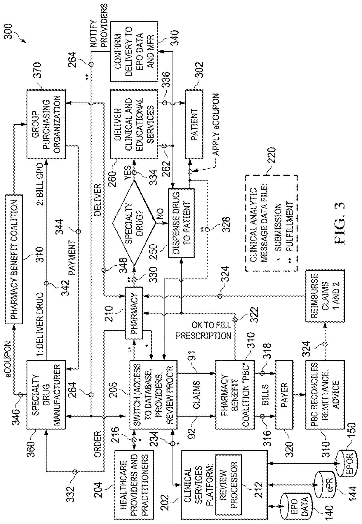 Processing Pharmaceutical Prescriptions in Real Time Using a Clinical Analytical Message Data File