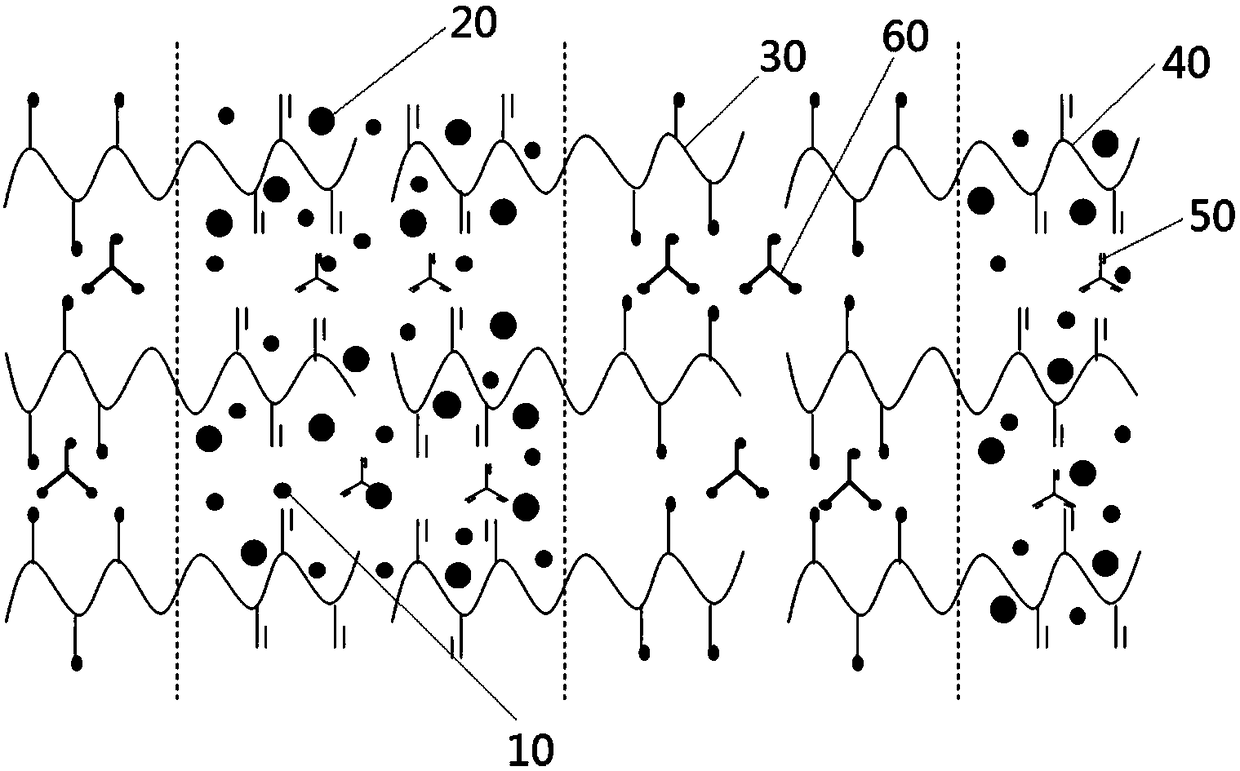 Quantum dot composition, quantum dot composite material, preparation method and application thereof