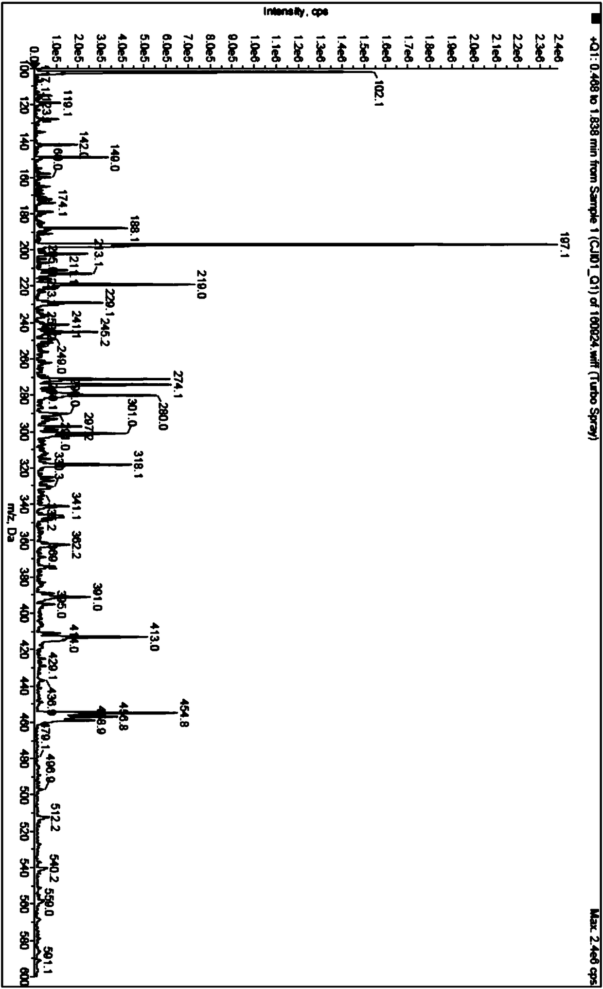 Quinoline triazole rare-earth compound as well as preparation method and application thereof