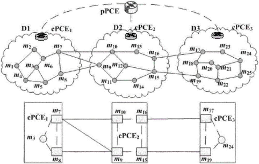 Layered PCE based multi-domain optical network secure light path establishment protocol