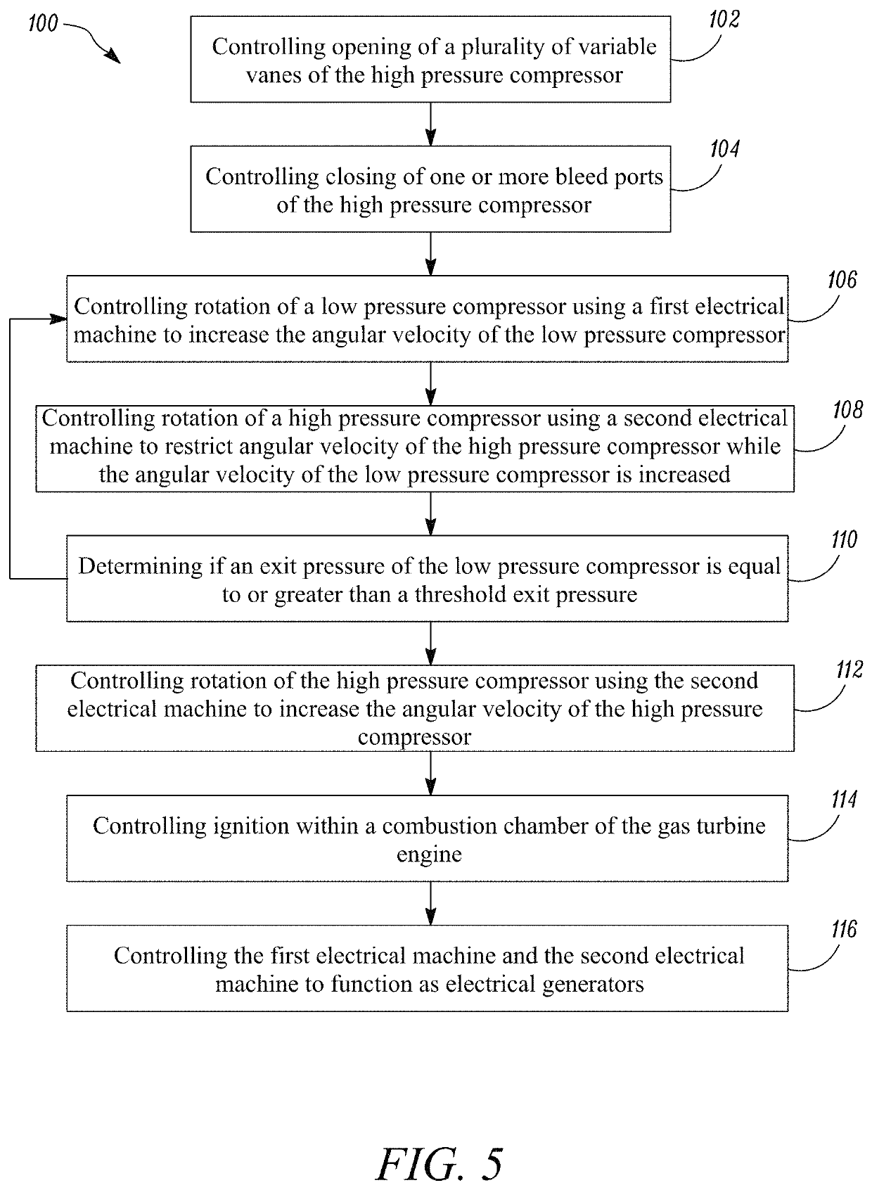 Methods and apparatus for controlling at least part of a start-up or re-light process of a gas turbine engine