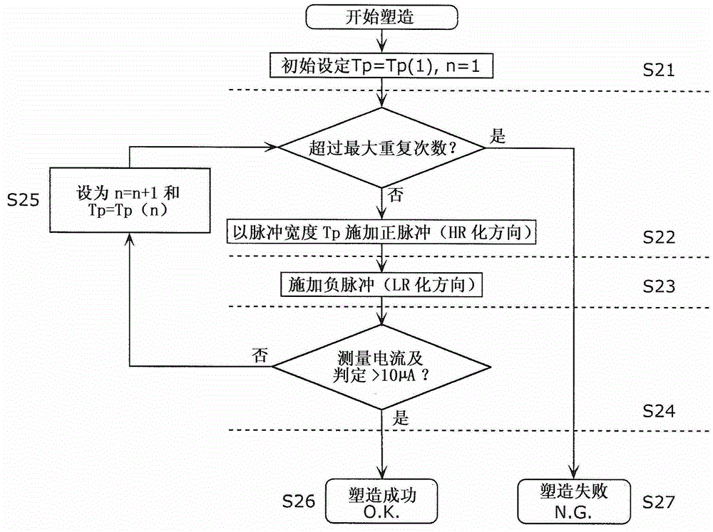 Forming method for variable resistance non-volatile memory element and variable resistance non-volatile memory device