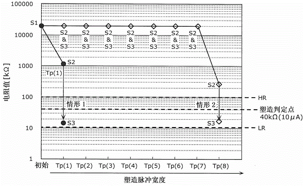 Forming method for variable resistance non-volatile memory element and variable resistance non-volatile memory device