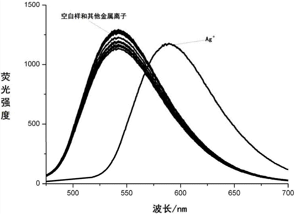 Fluorescence probe for detecting silver ion as well as preparation method and application thereof