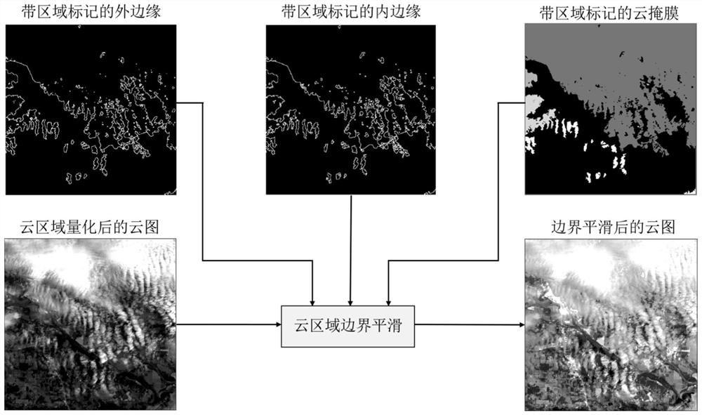 Cloud-containing remote sensing image compression method based on quantization strategy