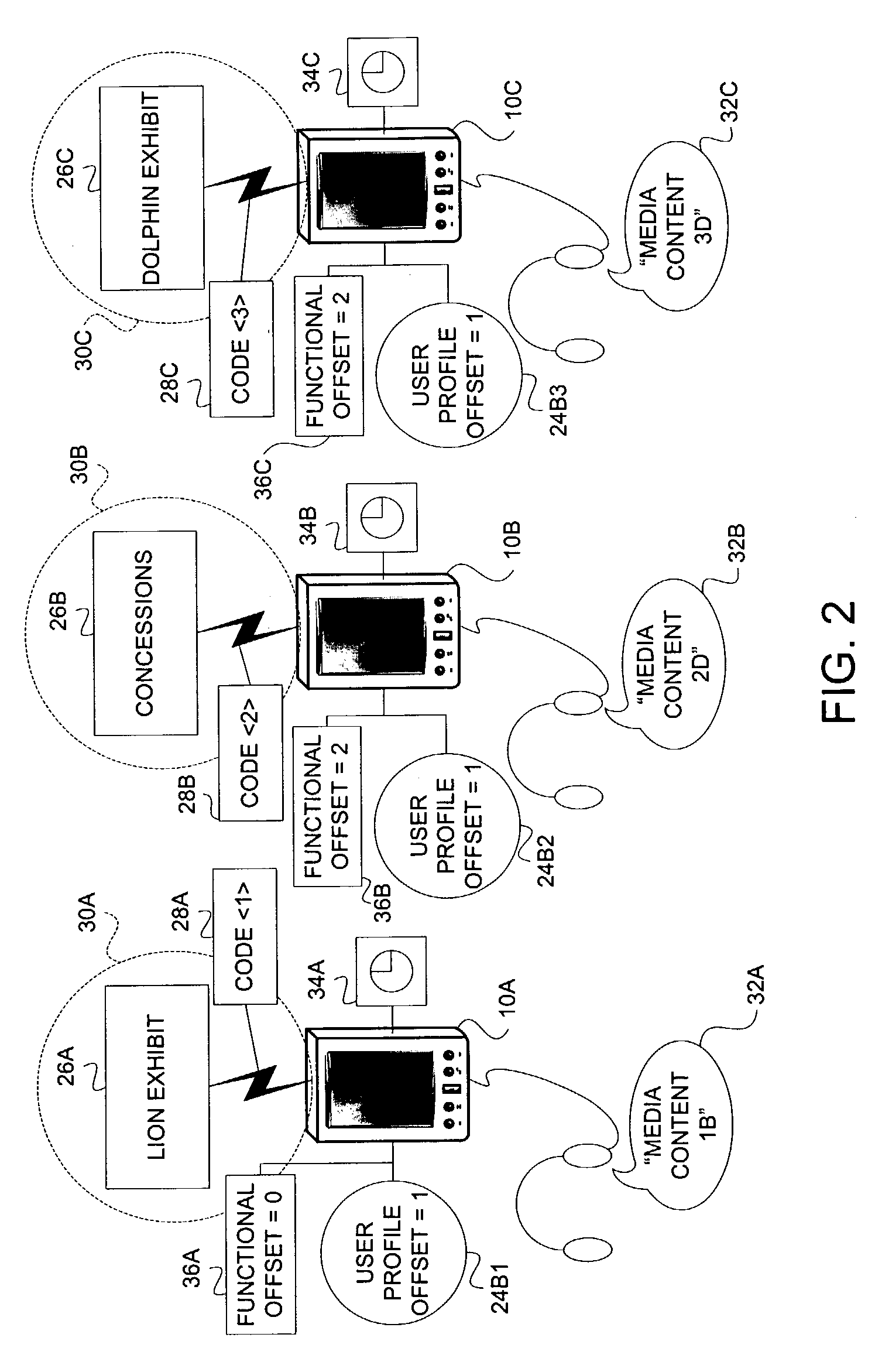 System and method of media content distribution employing portable media content distribution device