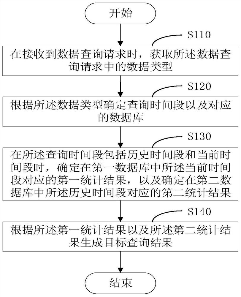 Data loading method and device, computer program product and storage medium