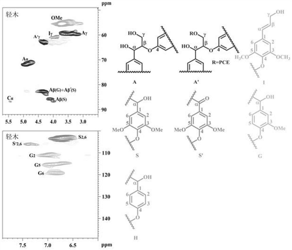 A method for preparing lignin with high yield and high aryl ether bond structure from lignocellulosic biomass