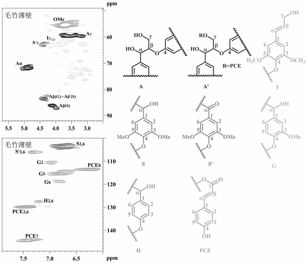 A method for preparing lignin with high yield and high aryl ether bond structure from lignocellulosic biomass