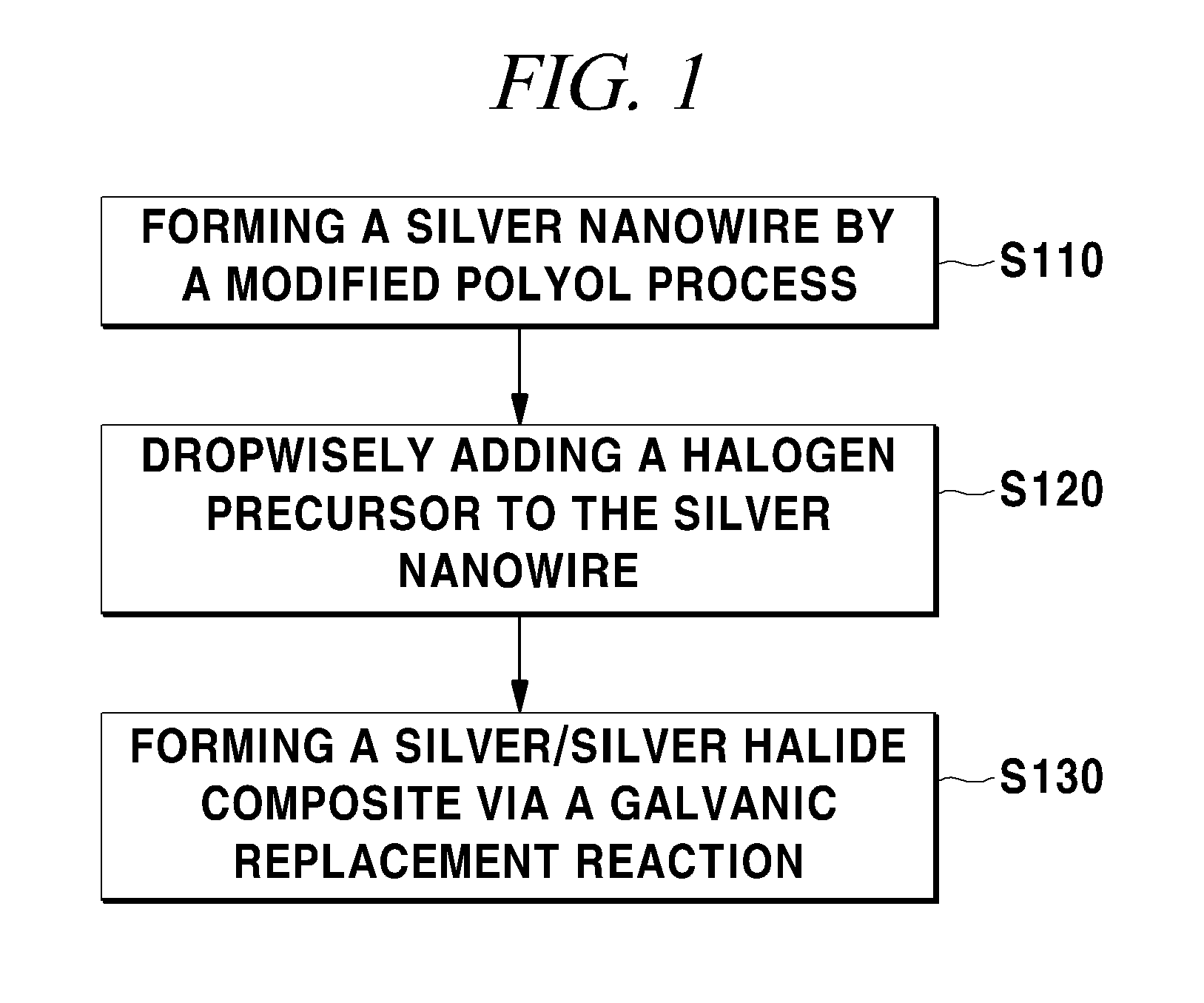 Electrocatalyst for oxygen reduction including silver/silver halide composite, fuel cell including the same, and preparing method of the same